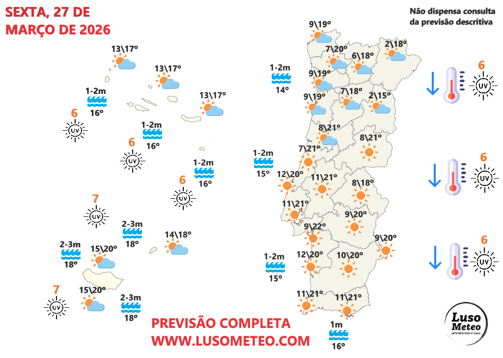A uma semana da Páscoa temos um poderoso anticiclone no Atlântico - Primavera em força! Saiba as previsões do tempo na sexta, 27 de março de 2026 Tempo na sexta, 27 de março 2026