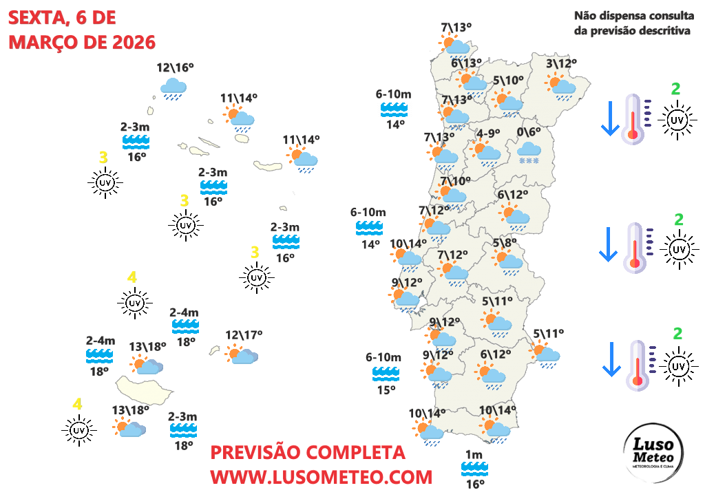 Mau tempo de regresso, com ventos até 100km/h, frio, chuva e neve (e mar muito agitado!) - saiba como estará o tempo na sexta, 6 de março, na sua região! Tempo na sexta, 6 de março