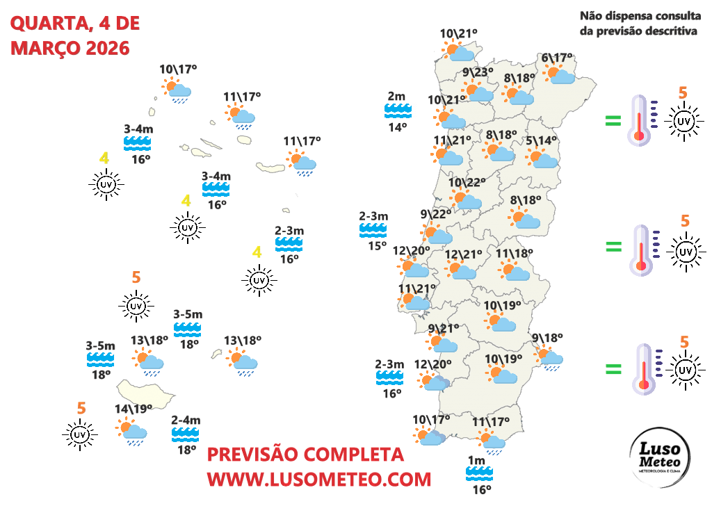Tempo em Portugal . quarta, 4 de março
