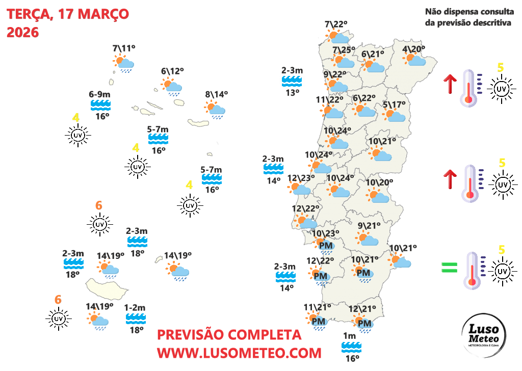 Dias de Primavera antes da chegada de uma depressão de origem polar - saiba as previsões do tempo nos dias 16-17 de março