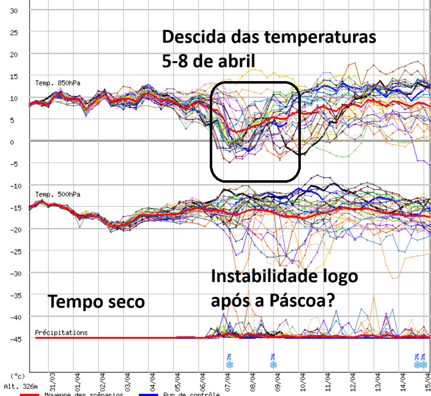 Abril começa com temperaturas elevadas, e vento - até quando? Saiba a previsão do tempo na quarta, 1 de abril, na sua região! Até à Páscoa este período de tempo mais seco e mais quente deve manter-se
