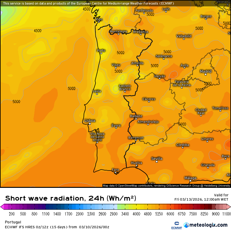 Radiação solar incidente - dia de sol em Portugal, a produção de energia solar vai subindo rapidamente, com os dias maiores!