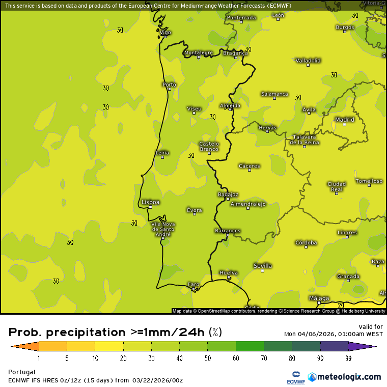 Tempo na Páscoa - probabilidade de chuva no ensemble ECMWF ronda os 30% - mais probabilidade de ser seco, mas a confirmar!