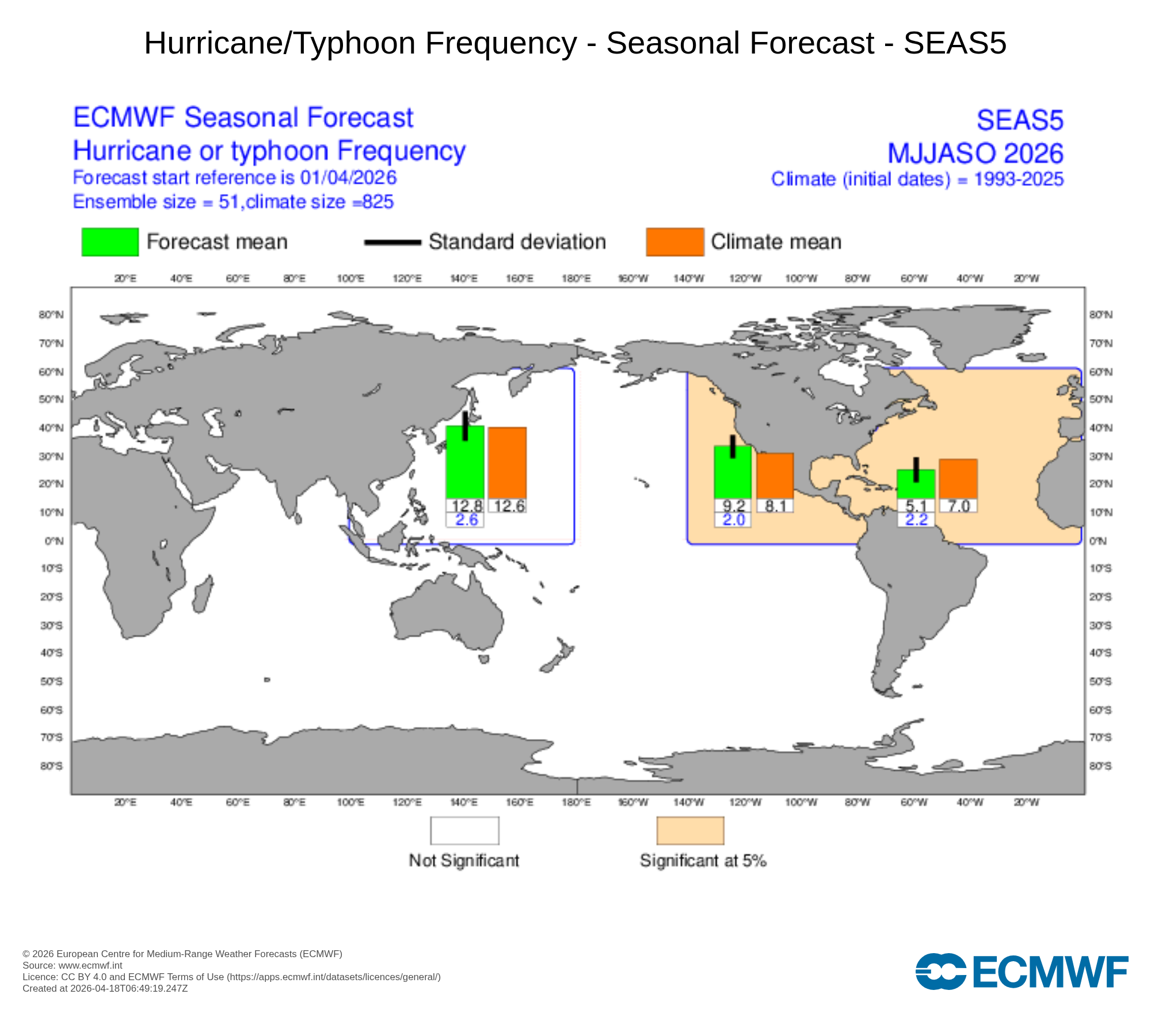 Furacões em 2026 - El Niño pode trazer mais tempestades e mais risco para Portugal, ou será que terá o efeito contrário? Eis o que dizem as previsões atualmente! Época de furacões de 2026 - ECMWF a prever menor frequência de tempestades no Atlântico, e mais no Pacifico