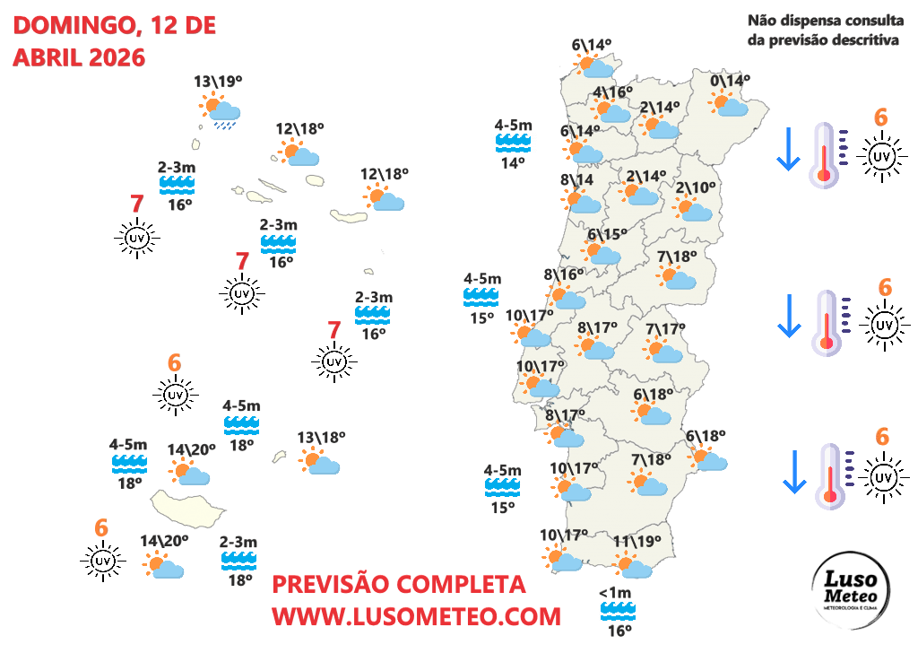 Temperaturas descem mais e podem ser negativas em alguns locais, com vento, gelo e geada - saiba a previsão do tempo no domingo, 12 de abril! Tempo no domingo, 12 de abril de 2026