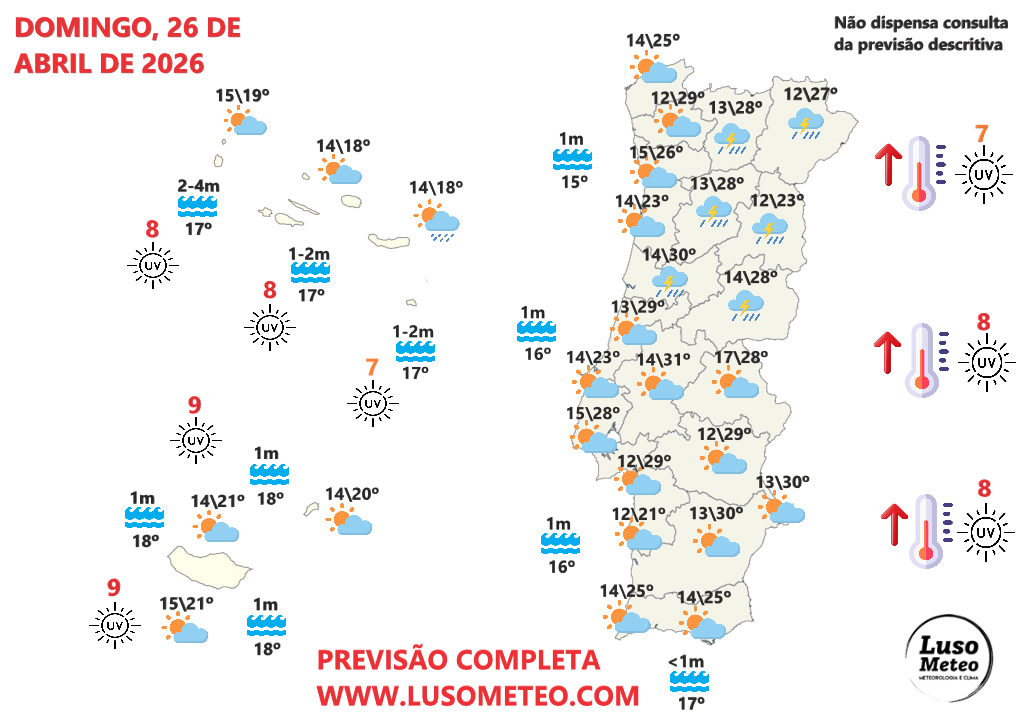 Forte anticiclone a Norte, depressões a Sul - Trovoadas e calor? Saiba como estará o tempo no fim-de-semana, 25-26 de abril de 2026 (e no início de Maio!) Tempo no domingo, 26 de abril de 2026