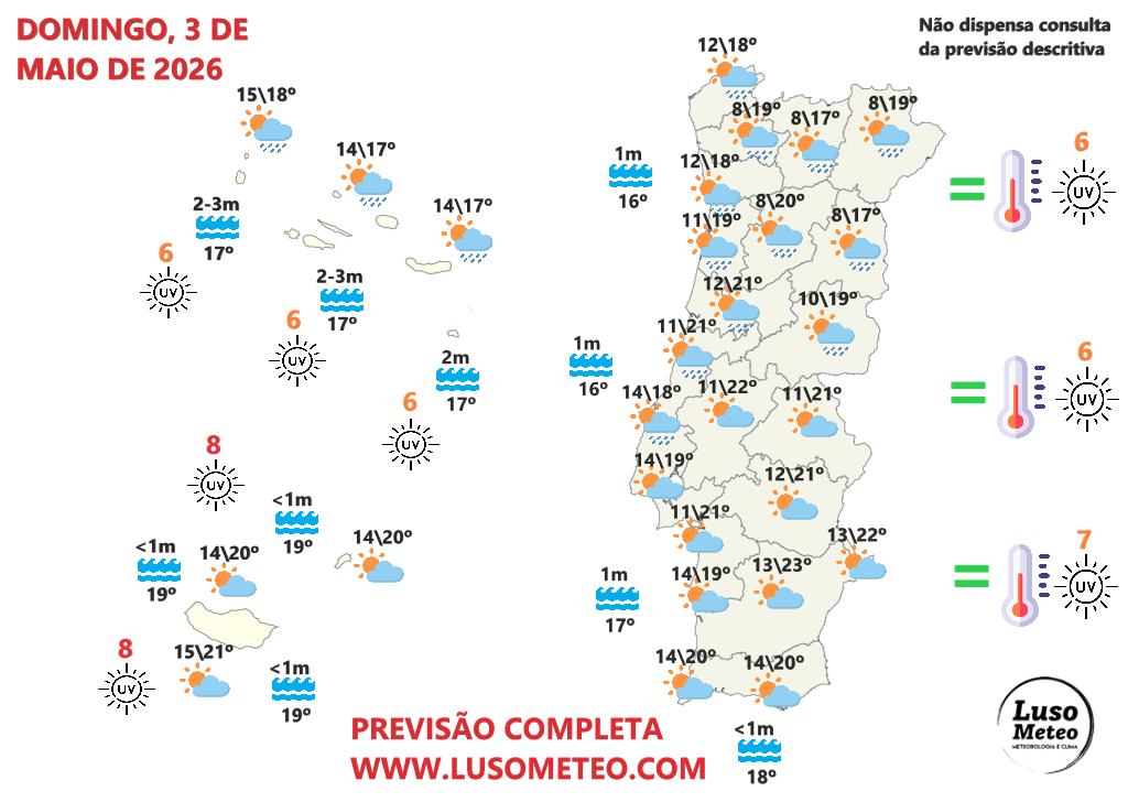 Tempo no domingo, 3 de maio de 2026