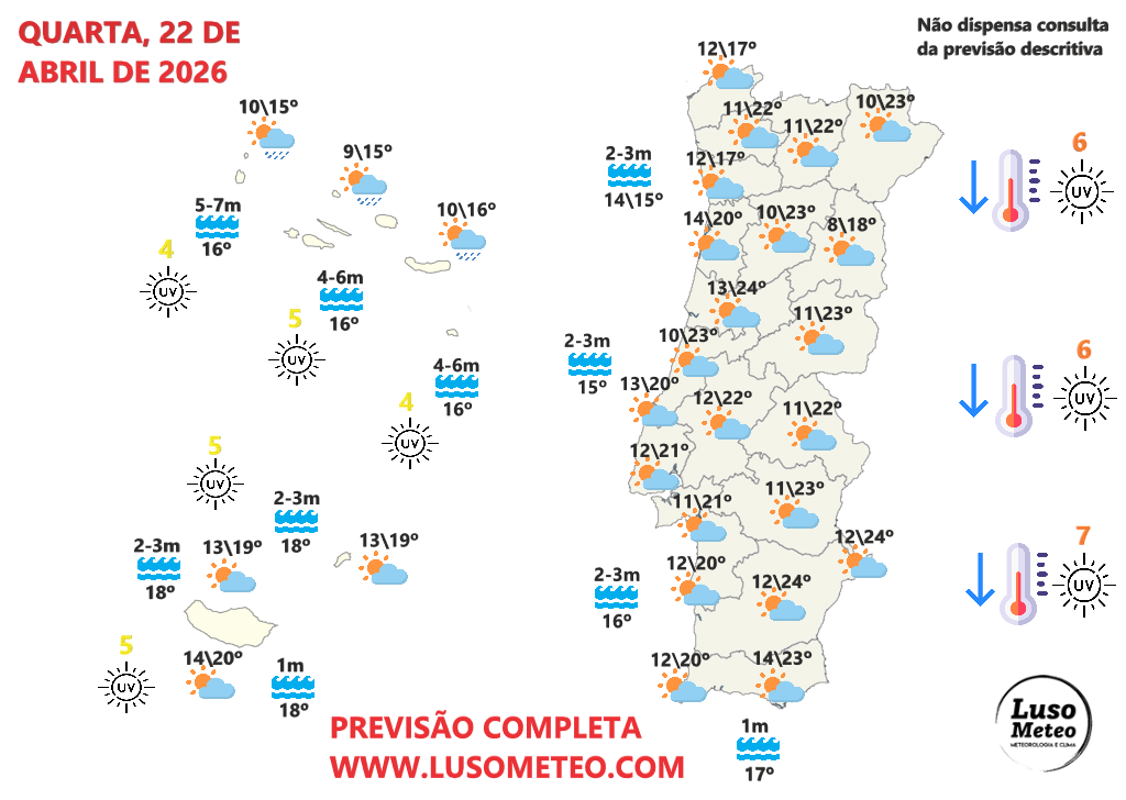 Tempo na quarta, 22 de abril de 2026