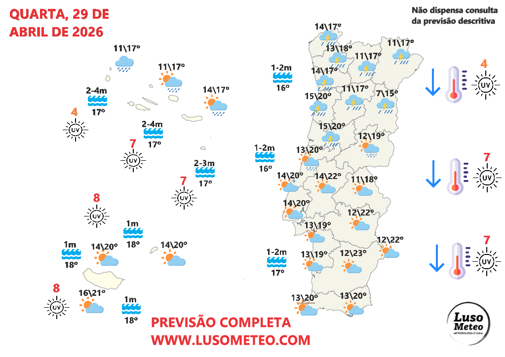 Tempo em Portugal - Tempo na quarta, 29 de abril