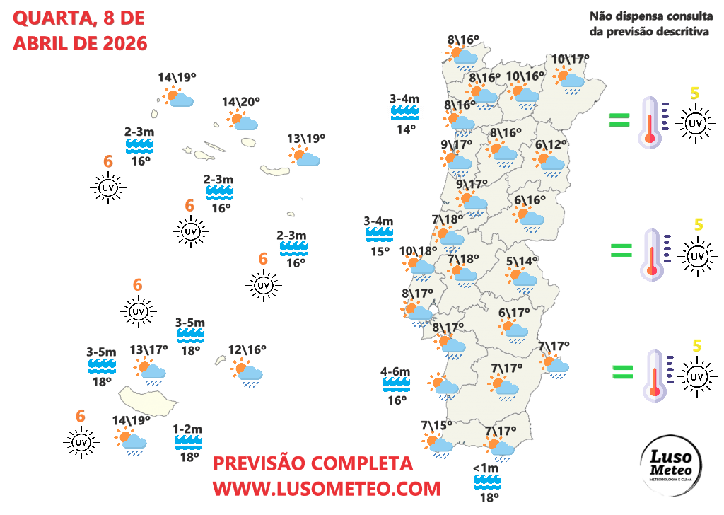 Depressão Atlântica continua a influenciar o estado do tempo na quarta-feira - mas há mudanças a caminho, de novo - saiba a previsão para 8 de abril Tempo na quarta, 8 de abril
