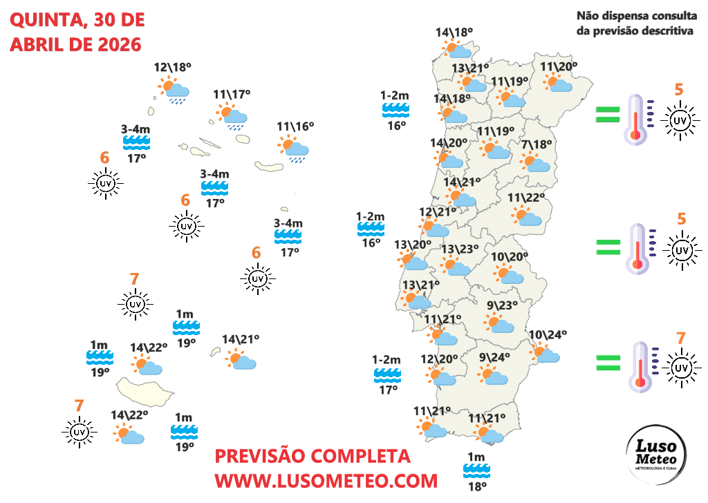 Tempo na quinta, 30 de abril