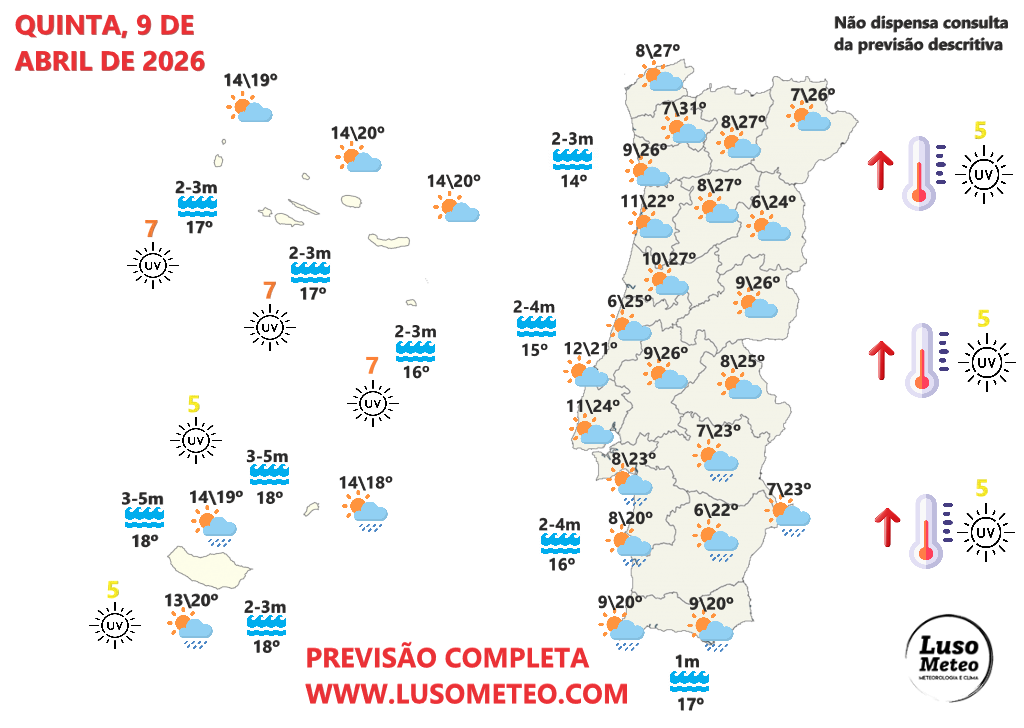 Temperaturas sobem 15ºC num dia - mais de 30ºC de regresso, com muitas poeiras, e ainda com chuva em alguns locais - saiba as previsões do tempo na quinta e sexta, 9-10 de abril Tempo na quinta, 9 de abril de 2026