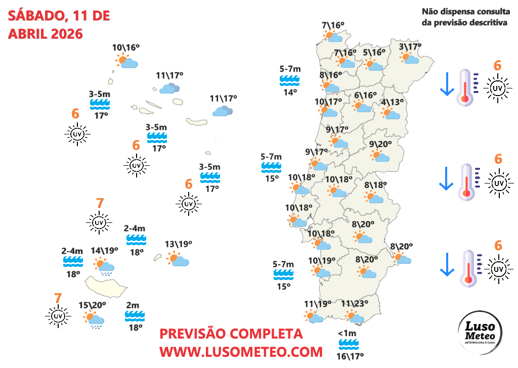 Tempo no sábado, 11 de abril de 2026