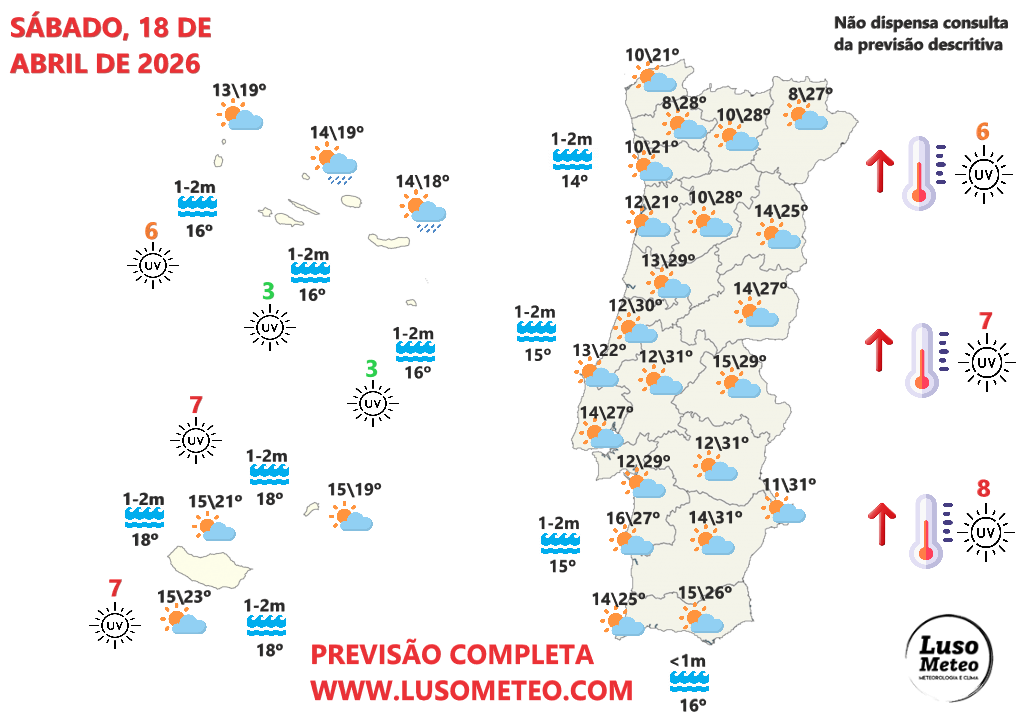 Tempo no sábado, 18 de abril 