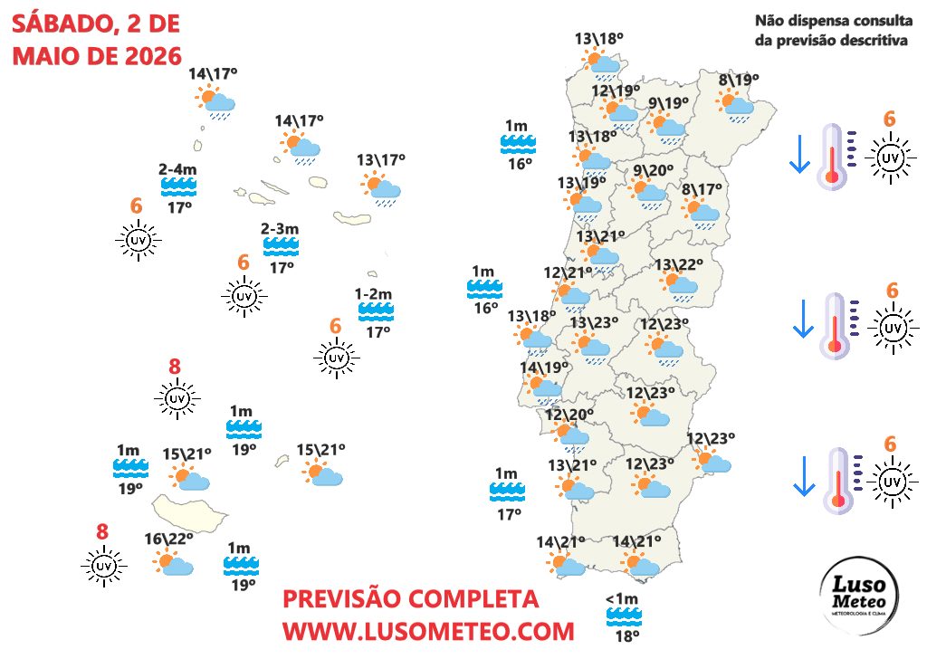 Tempo no sábado, 2 de maio de 2026
