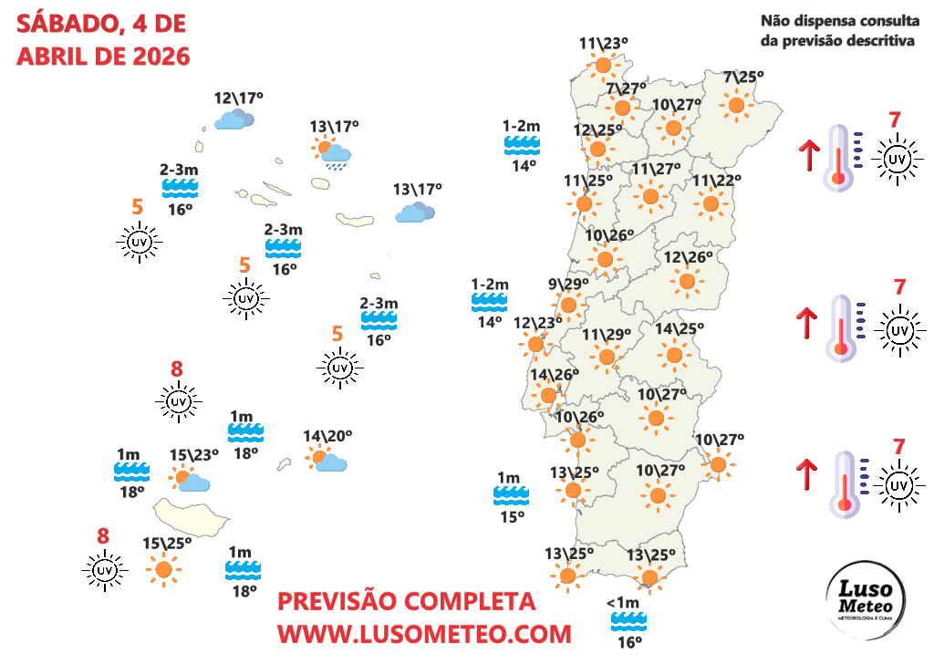 Tempo no sábado, 4 de abril de 2026