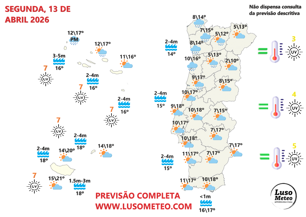Semana começa com chuva e frio - quando pode regressar o anticiclone? Saiba a previsão do tempo na segunda, 13 de abril de 2026 Tempo na segunda, 13 de abril de 2026