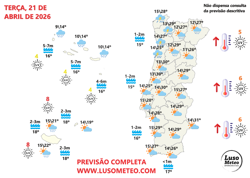 Tempo na terça, 21 de abril de 2026