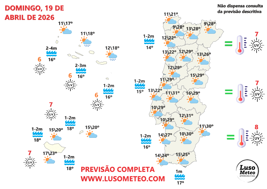 Tempo no domingo, 19 de abril de 2026