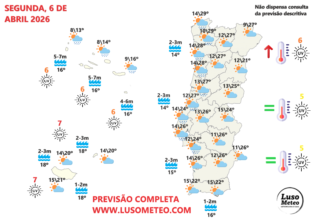 Calor abafado, poeiras e chuva de lama - saiba todos os fenómenos meteorológicos que afetarão Portugal com a previsão do tempo na segunda, 6 de abril Tempo na segunda, 6 de abril 2026