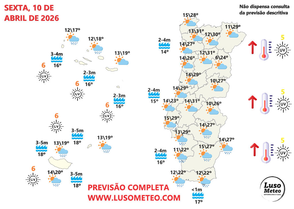 Temperaturas sobem 15ºC num dia - mais de 30ºC de regresso, com muitas poeiras, e ainda com chuva em alguns locais - saiba as previsões do tempo na quinta e sexta, 9-10 de abril Tempo na Sexta, 10 de abril de 2026