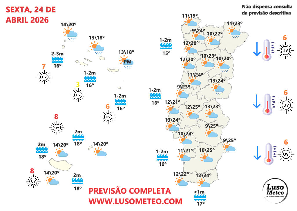 O anticiclone continua afastado, mas poderá haver instabilidade, ou continua o Abril muito seco? Saiba como será o tempo na sexta, 24 de abril de 2026 Tempo na sexta, 24 de abril de 2026