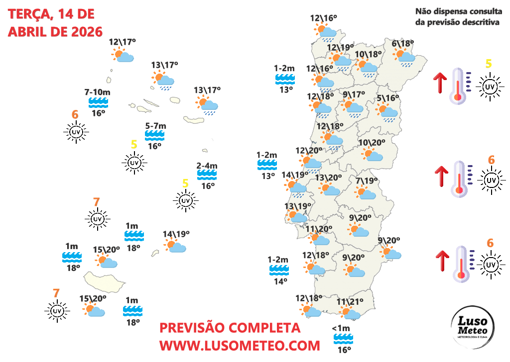 Tempo na terça, 14 de abril de 2026
