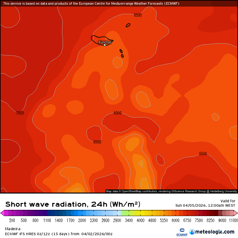 Radiação solar incidente perto de 6500Wh\m2 - praticamente o máximo teórico em Abril, assinalando um dia de muito sol!