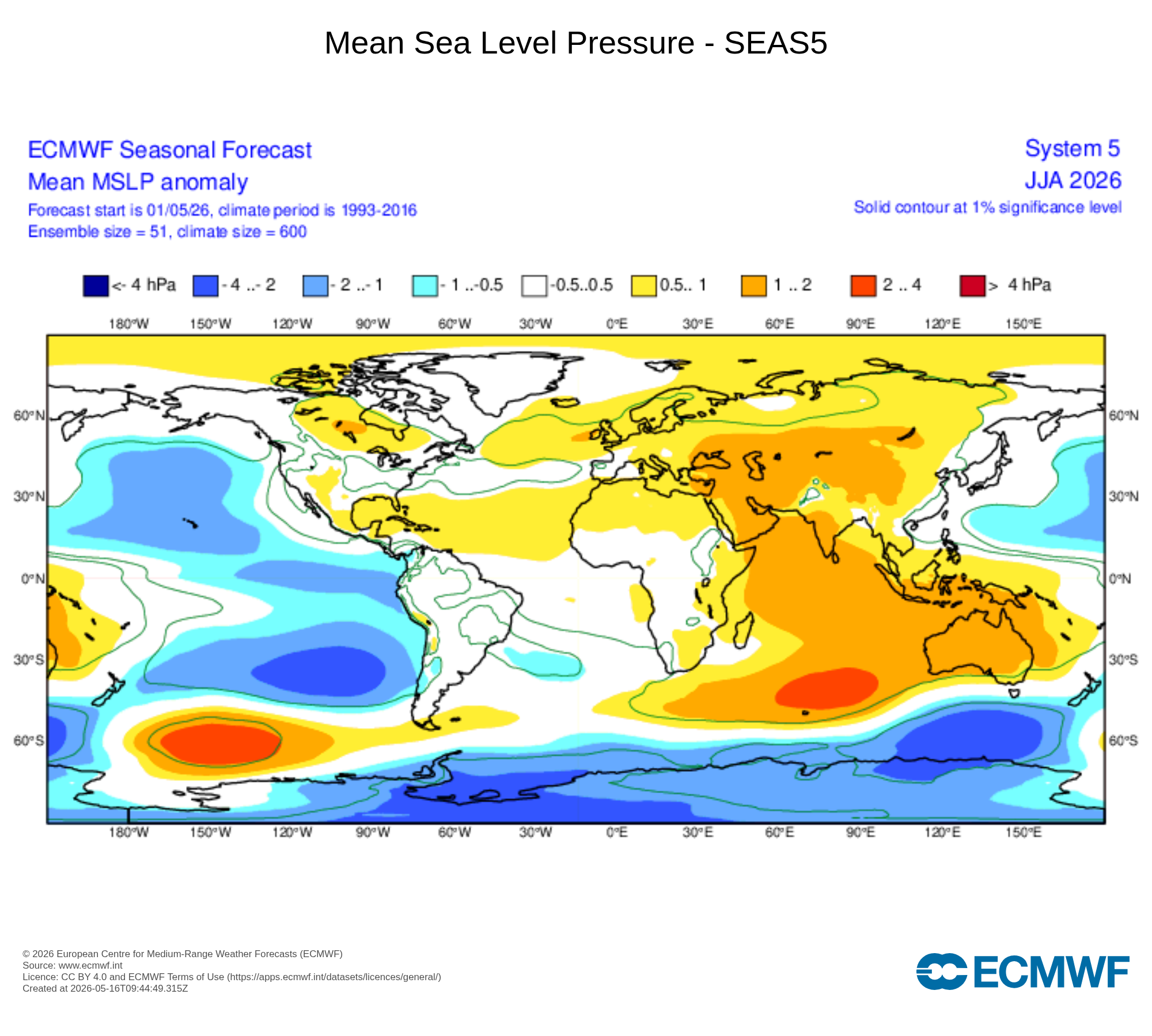 Tempo no Verão - atividade tropical suprimida, e alta pressão a Norte? O que pode significar?
