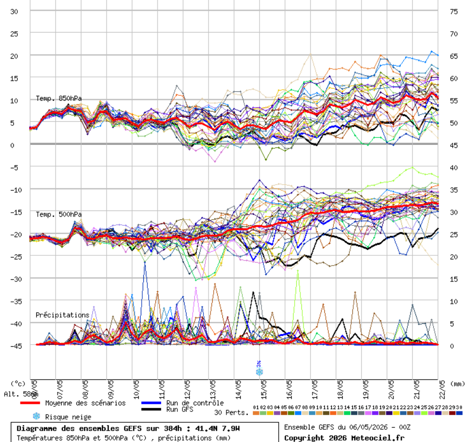 Depressão Atlântica provoca várias frentes frias e vários dias de chuva (e não vem sozinha!). Ar polar frio depois? Neve em Maio? Saiba as últimas previsões! Temperaturas baixas e instabilidade até meio de Maio, mudança depois?