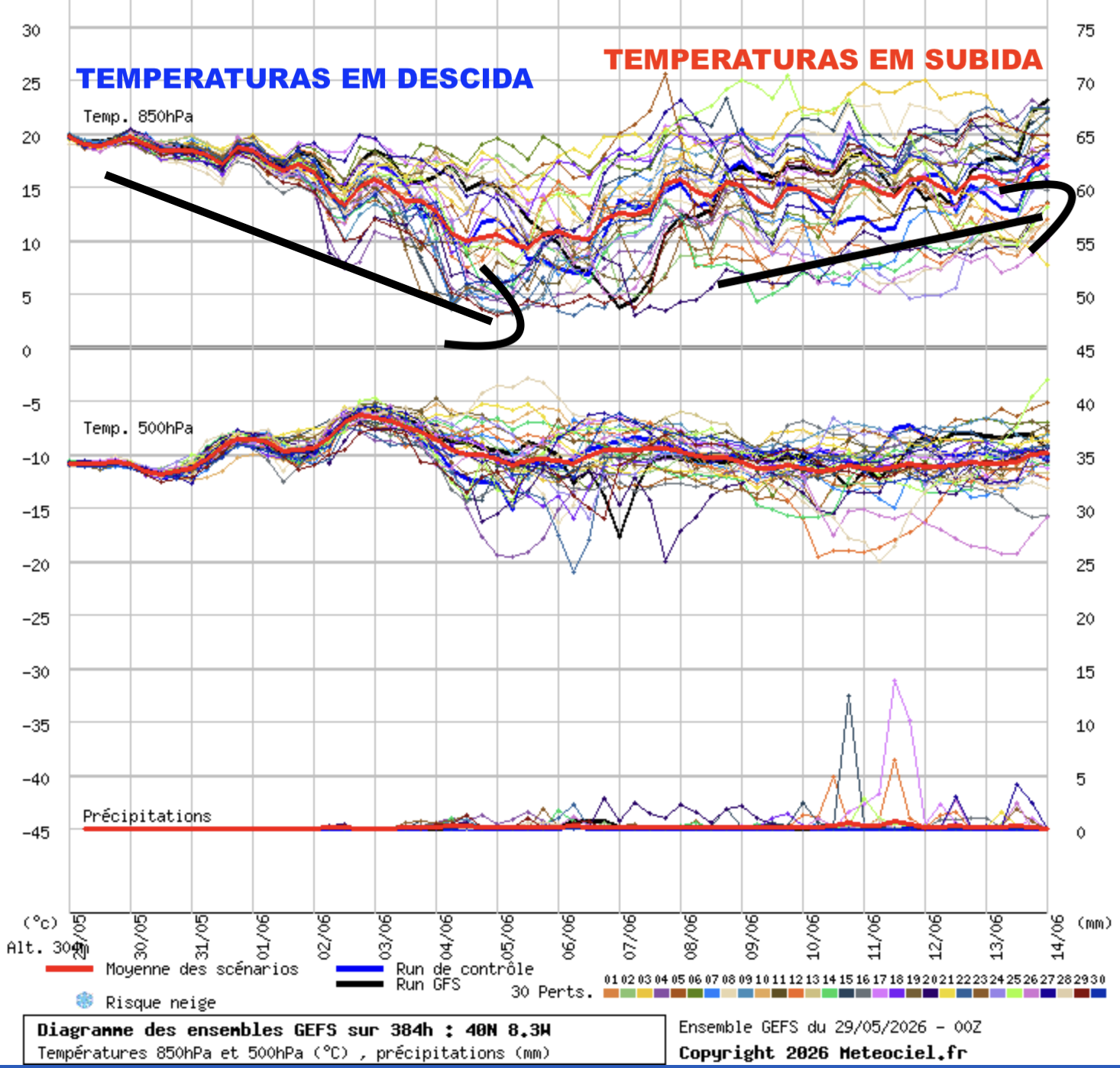 Junho pode trazer mudança brusca do tempo, com o jato polar a intensificar, e depressões mais próximas - chuva e tempo fresco? Jato polar oscilante, e o sobe e desce das temperaturas...