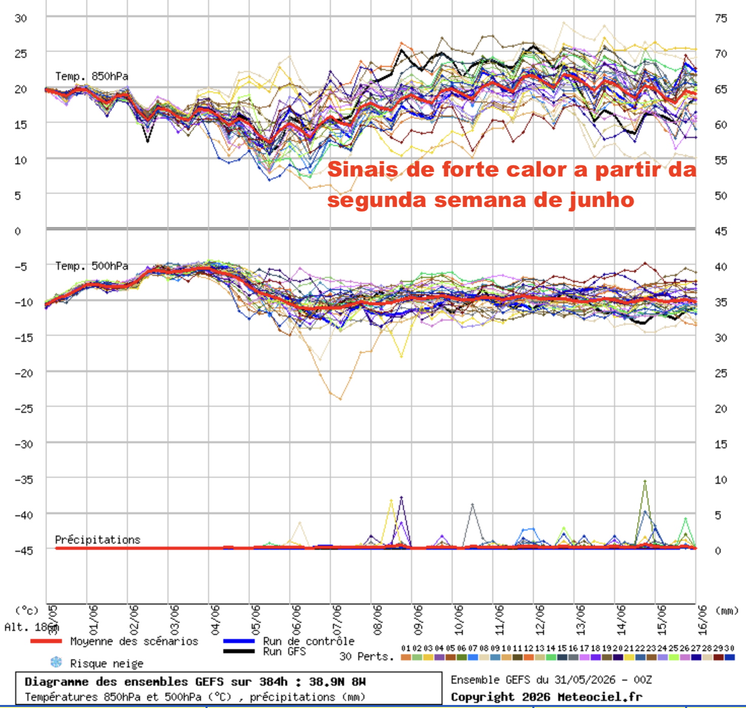 Sinais de forte calor a partir da segunda semana de Junho