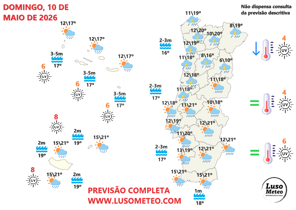 Chuva e fortes trovoadas - tempo no fim-de-semana 9-10 de Maio instável, por ação de uma depressão - saiba a previsão para a sua região! Tempo no domingo, 10 de maio de 2026