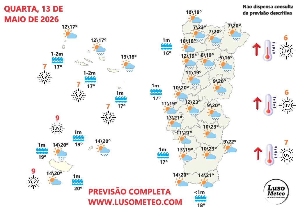 Tempo na quarta, 13 de maio de 2026