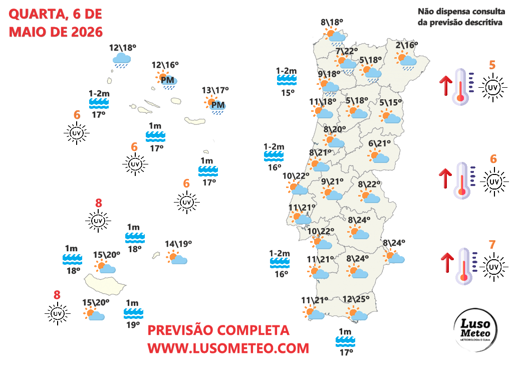 O frio continua em Maio, e até há possibilidade de geadas em alguns locais - saiba a previsão do tempo em Portugal na quarta, 6 de maio 2026 Tempo em Portugal na quarta, 6 de maio de 2026