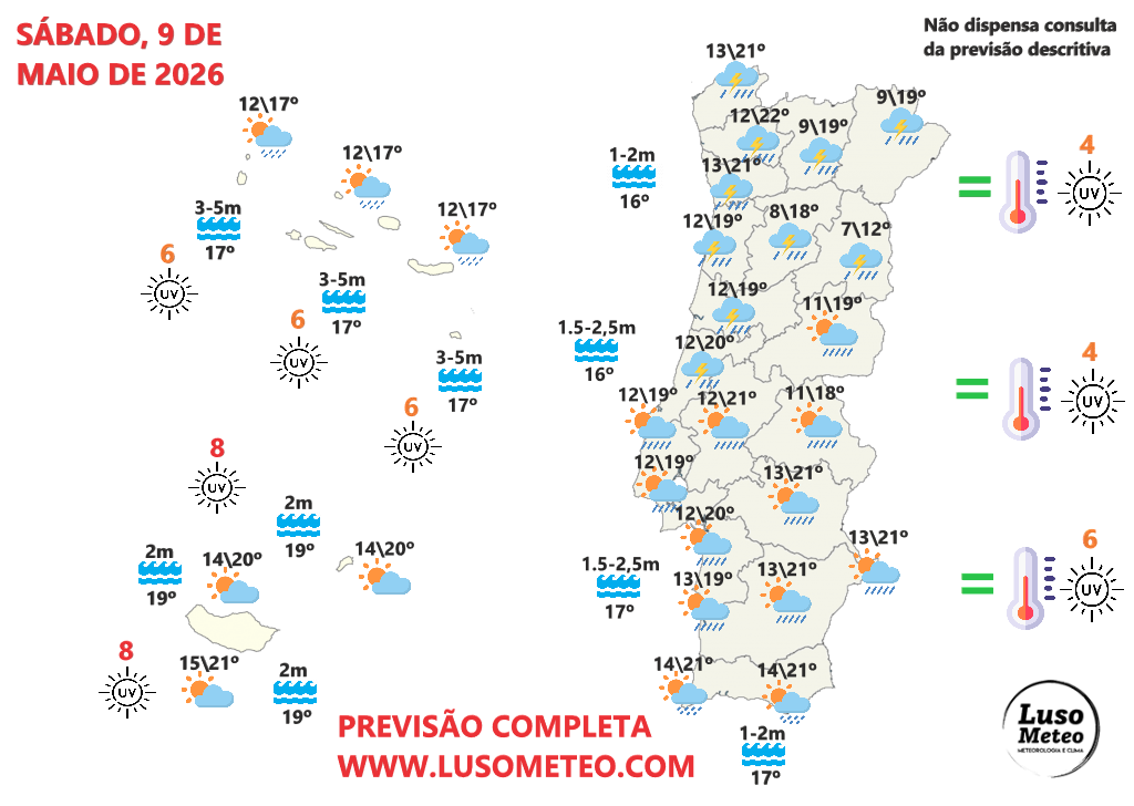 Chuva e fortes trovoadas - tempo no fim-de-semana 9-10 de Maio instável, por ação de uma depressão - saiba a previsão para a sua região! Tempo no fim-de-semana - tempo no sábado, 9 de maio de 2026