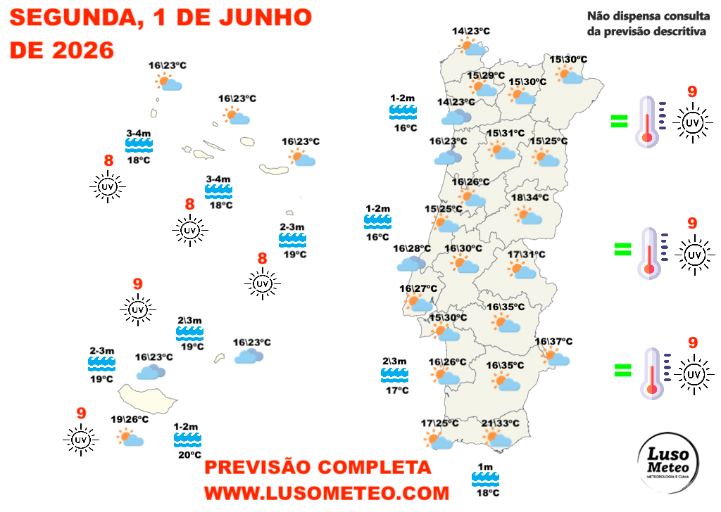 Tempo na segunda, 1 de junho de 2026