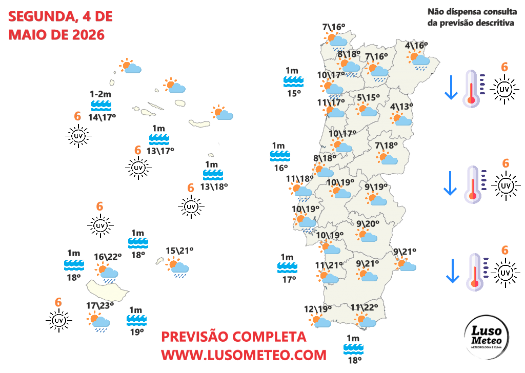 Tempo na segunda, 4 de maio de 2026