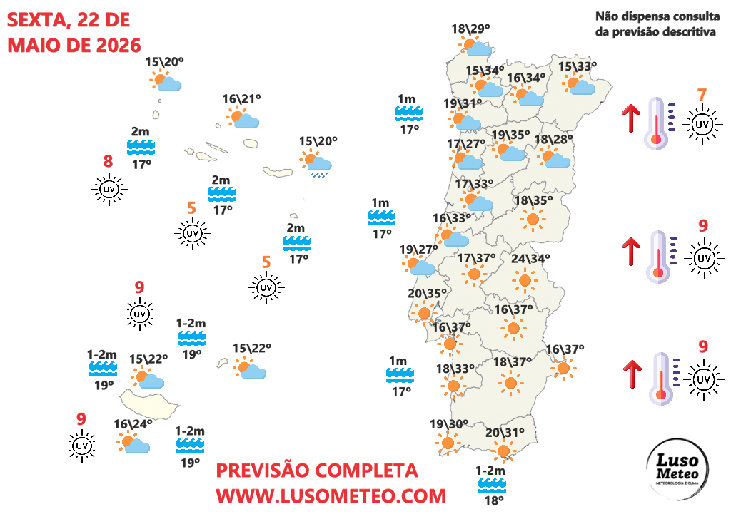Temperaturas até 40ºC, muitas poeiras, e a ameaça das trovoadas - saiba a previsão do tempo na sexta, 22 de maio de 2026 Tempo na sexta, 22 de maio de 2026