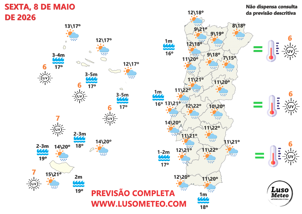 Perturbação do jato polar provoca mudança brusca do estado do tempo na sexta, 8 de maio de 2026 - saiba a previsão! Tempo na sexta, 8 de maio de 2026