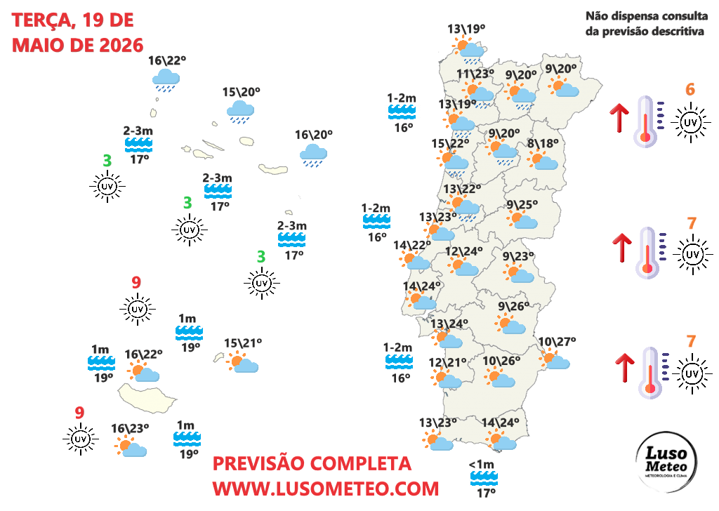 Tempo na terça, 19 de maio de 2026