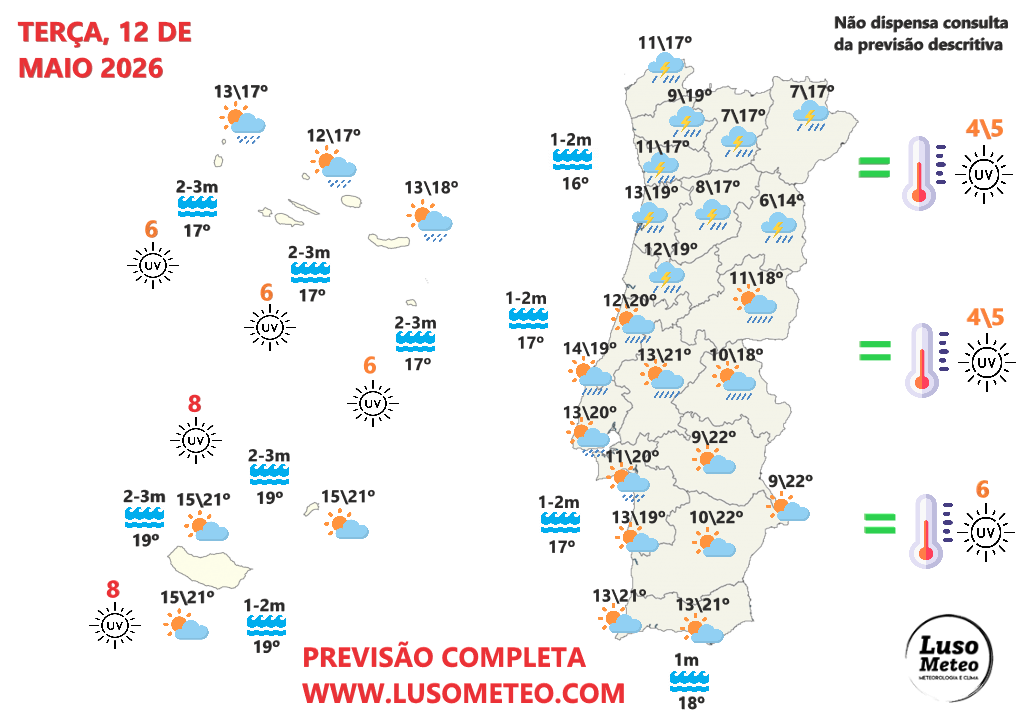 Tempo na terça, 12 de maio de 2026