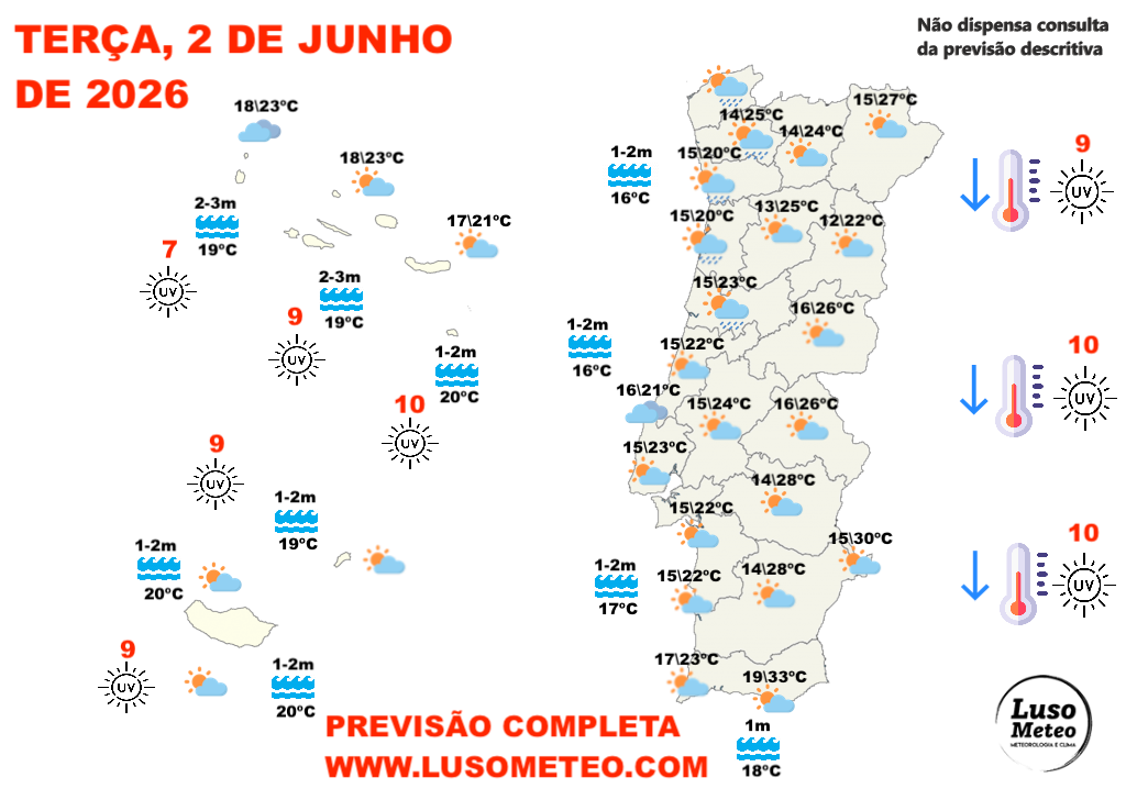Tempo na terça, 2 de junho de 2026