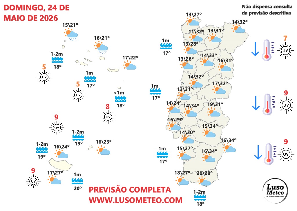 Tempo no domingo, 24 de Maio de 2026