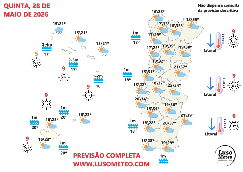 Tempo na quinta, 28 de maio de 2026