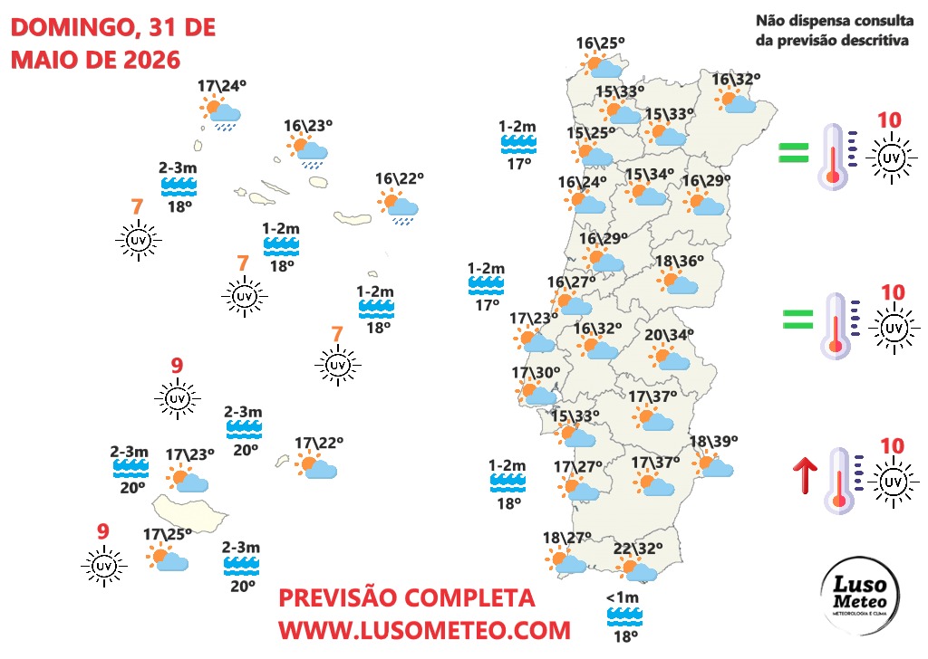 Tempo no domingo, 31 de maio de 2026