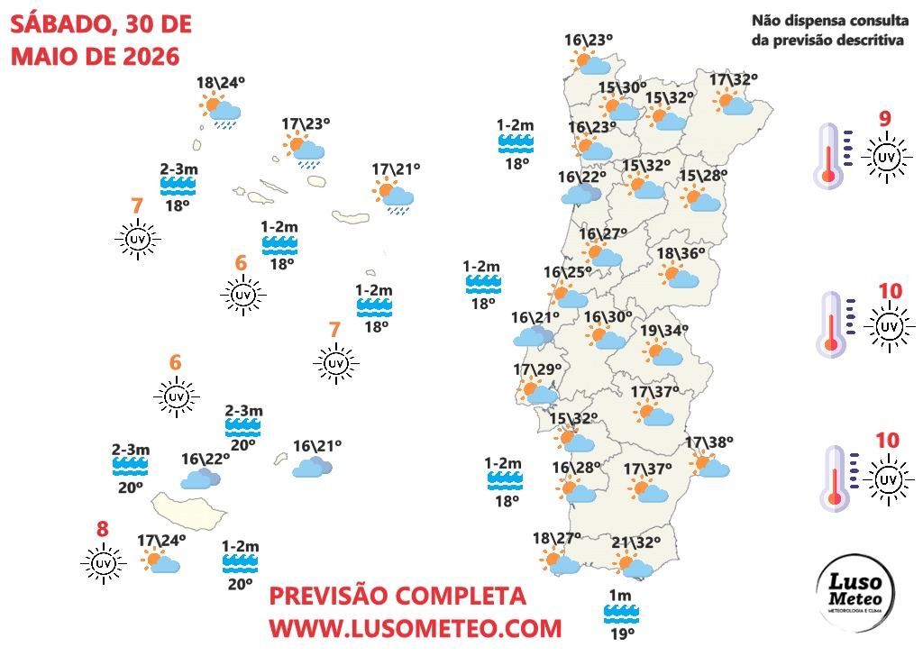Tempo no sábado, 30 de maio de 2026