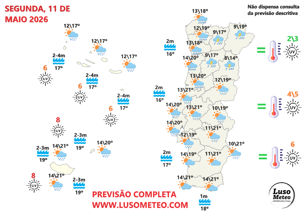 Previsão do tempo na segunda, 11 de maio