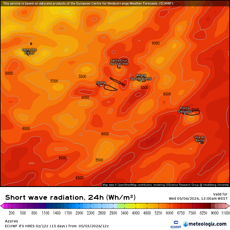 Radiação solar incidente prevista - com totais de 5000 a 6500Wh\m2 é evidente que será um dia com muito sol no arquipélago!