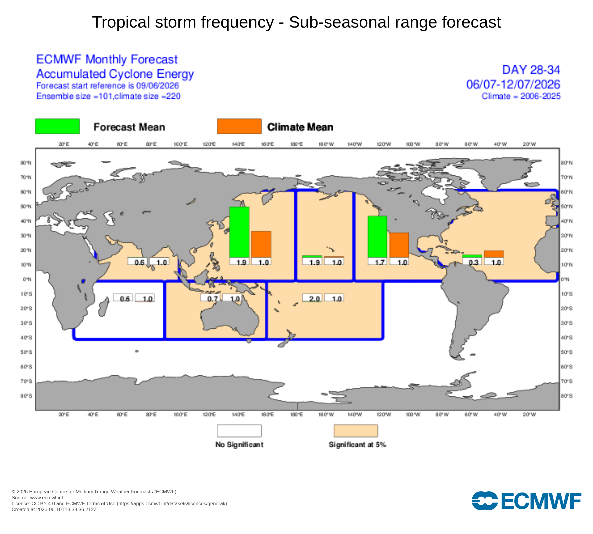 Para o início de julho as previsões ECMWF mostram exatamente aquilo que esperávamos - um Atlântico calmo, e um Pacífico, possivelmente, "em fúria"